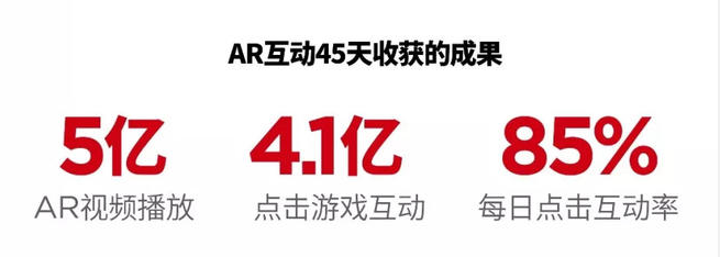 ar互動營銷，ar制作